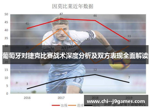 葡萄牙对捷克比赛战术深度分析及双方表现全面解读